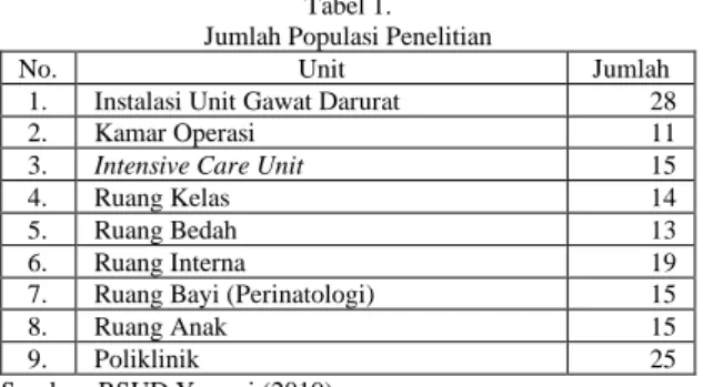 Gambar 1.  Kerangka Konsep 