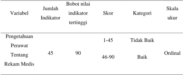 Tabel 2. Aspek pengukuran variabel bebas 