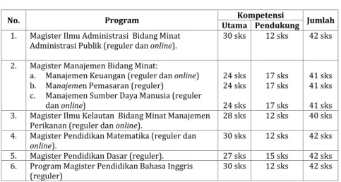 Tabel 1  Sebaran Beban Studi 