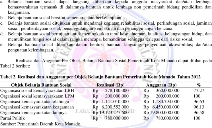 Tabel 2. Realisasi dan Anggaran per Objek Belanja Bantuan Pemerintah Kota Manado Tahun 2012 