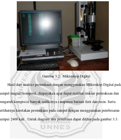 Gambar 3.2.  Mikroskop Digital 