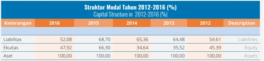 table is presented below.