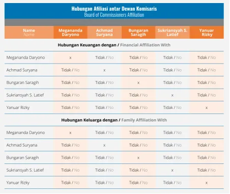 tabel sebagai berikut.