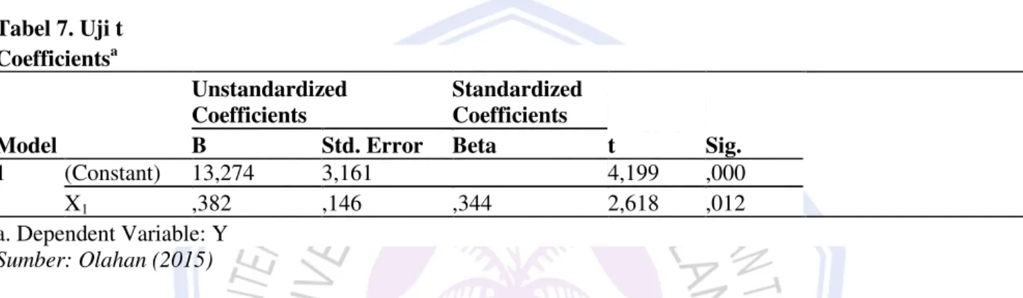 Tabel 7. Uji t  Coefficients a Model  Unstandardized Coefficients  Standardized Coefficients  t  Sig