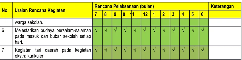 Tabel 18: Jadwal Kegiatan Pelaksanaan Program 