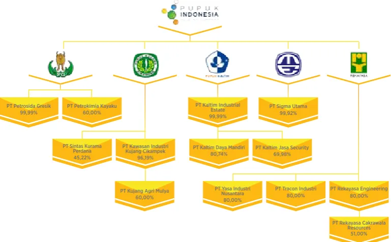 TABLE OF INDIRECT SHARES SUBSCRIPTION OF SUBSIDIARIES FOR THE YEAR 2010-2013