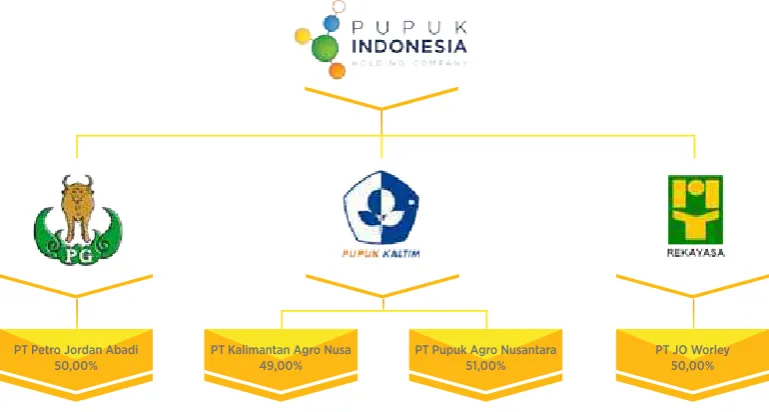 TABEL PERSENTASE KEPEMILIKAN PENGENDALIAN BERSAMA ENTITAS