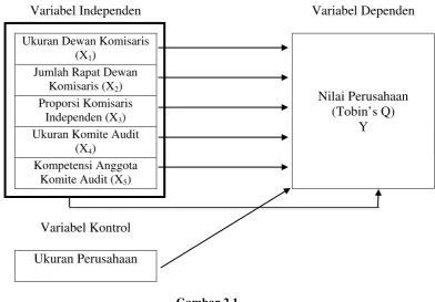 Gambar 2.1. 