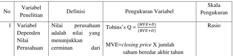 Tabel 3.1 