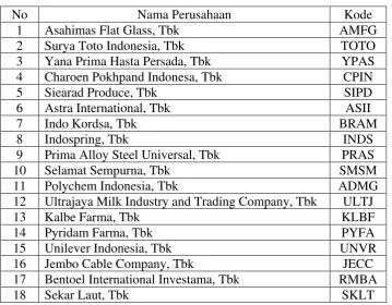Tabel 4.1 Daftar Sampel Penelitian 