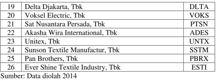 Tabel 4.2 Statistik Deskriptif 