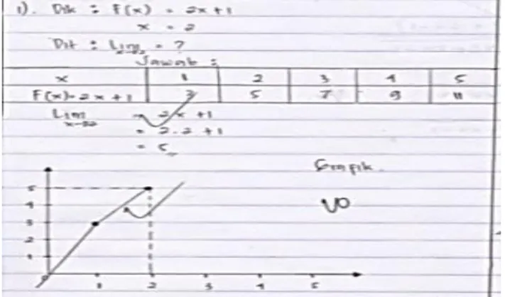 Tabel 6. Hasil Uji Hipotesis Sampel 