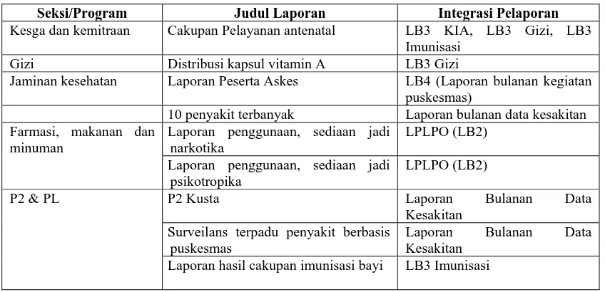 Tabel 5 