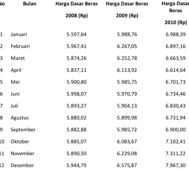Tabel 4.5 