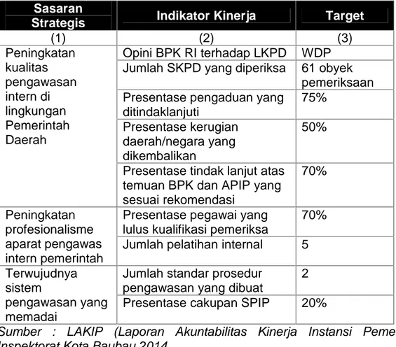 Tabel 4.4. Rencana Pencapaian Sasaran Inspektorat Tahun 2015