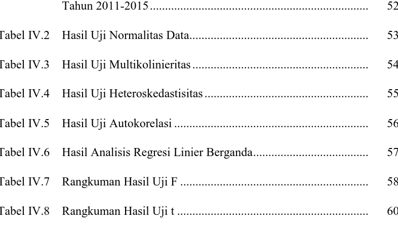 Tabel IV.2 Hasil Uji Normalitas Data ..........................................................