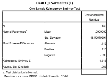 Tabel 4.2 Hasil Uji Normalitas (1) 