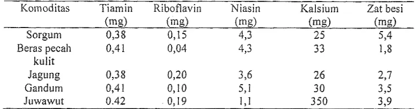 Tabel 3. Kandungan mineral dan vitamin sorguln dan serealia lain per 100g, kadar air 12%) 