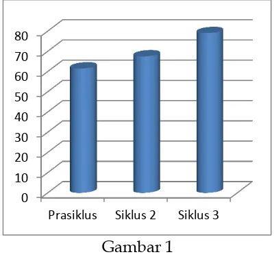 grafik berikut. 