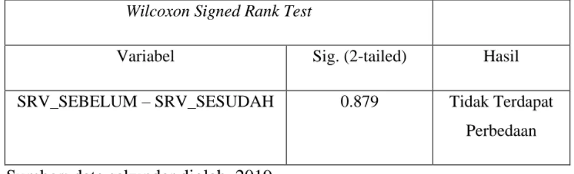 Tabel 4.10 Hasil pengujian security return variability sebelum dan sesudah pengumuman  hasil pemilu Indonesia tahun 2019 