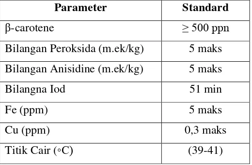 Tabel 2.6. Standar Mutu Minyak Sawit Crude Palm Oil (Lanjutan) 