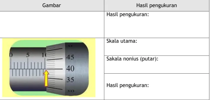 Gambar  Hasil pengukuran  Hasil pengukuran: 