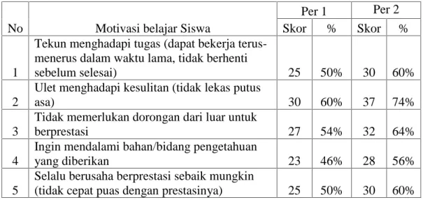 Tabel IV.7.