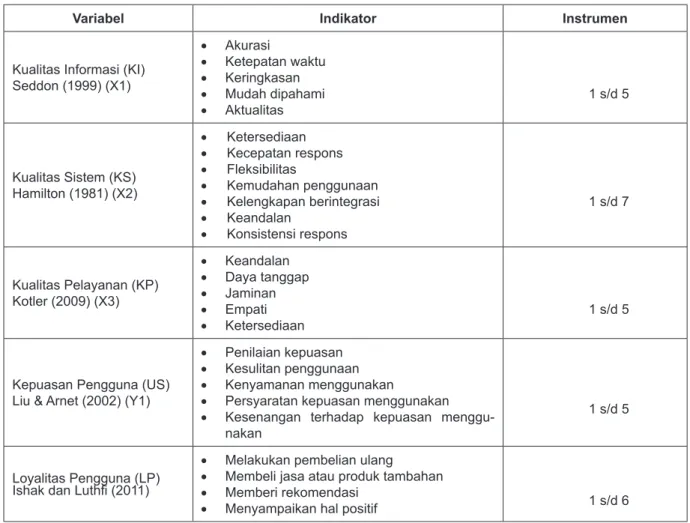 Tabel 2. Definisi Operasional