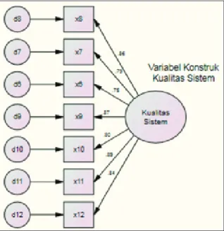 Tabel 7 Uji Validitas Variabel Kualitas Informasi KI Hasil 