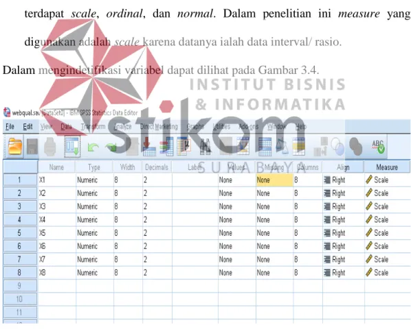 Gambar 3.4 Input Data Variabel di SPSS 23  