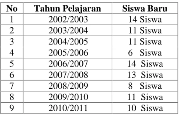 Tabel IV. 1