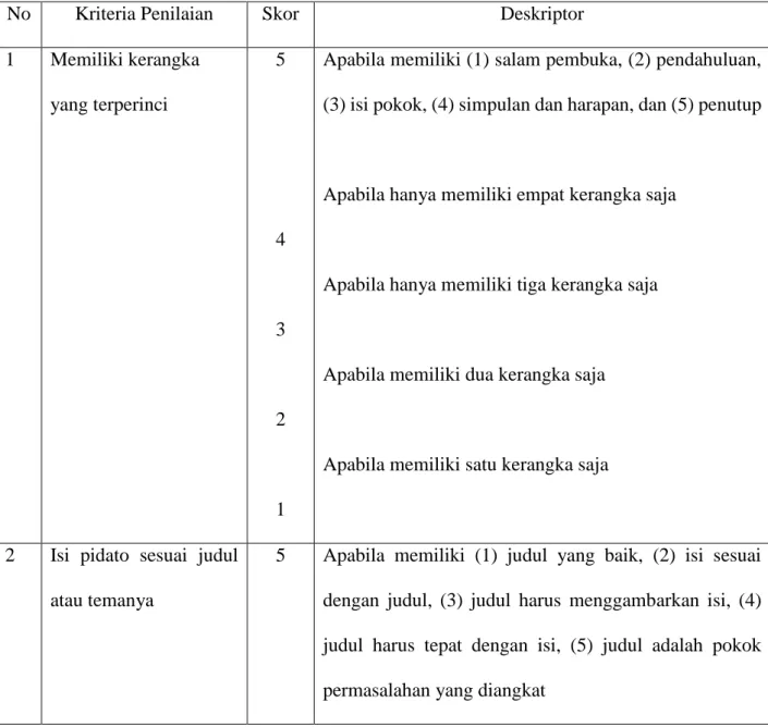 Tabel 3.1 Format Kriteria Penilaian Berdasarkan Sistematika Penulisan 