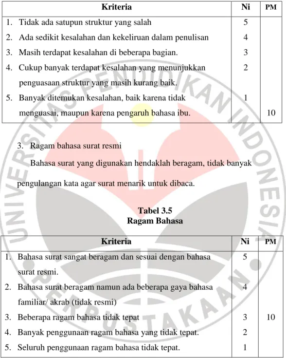 Tabel 3.4  Struktur Bahasa  