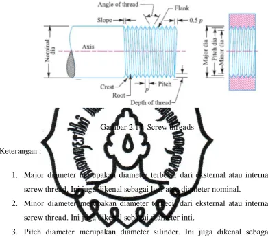 Gambar 2.14  Screw threads 