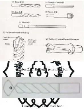 Gambar 2.15  Berbagai jenis mata bor. 
