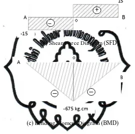 Gambar 3.8 Sambungan las pada penopang dan plat penyambung 