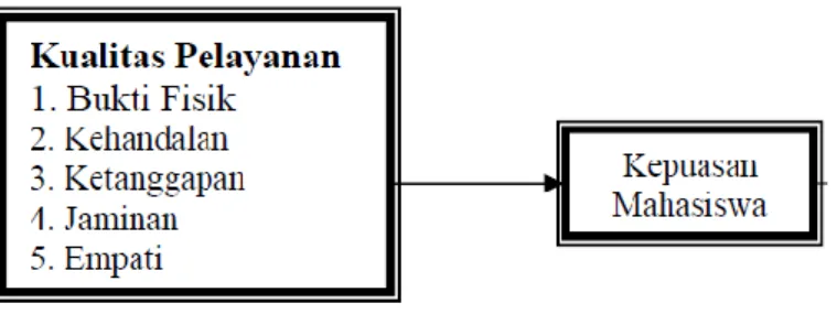 Gambar 1. Kerangka Pemikiran 