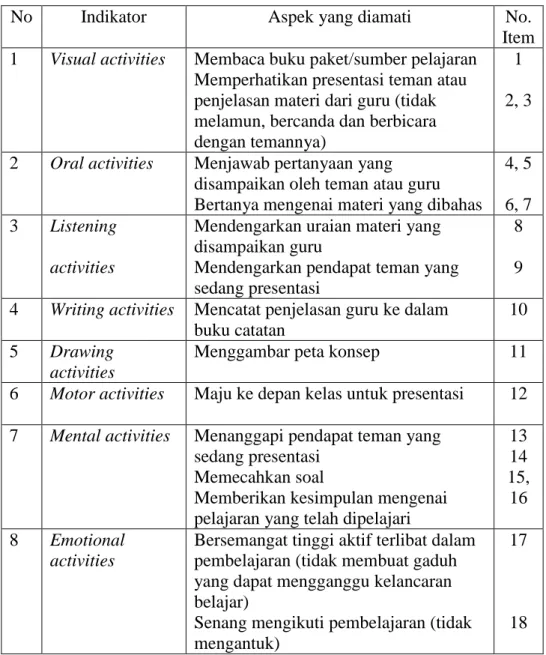 Tabel 7. Kisi-kisi Angket Aktivitas Belajar 