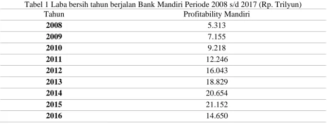 Tabel 1 Laba bersih tahun berjalan Bank Mandiri Periode 2008 s/d 2017 (Rp. Trilyun) 
