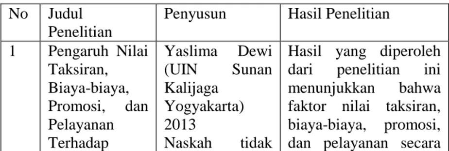 Tabel 2.3  Penelitian Terdahulu  No  Judul 