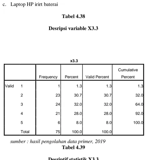 Tabel 4.38  Desripsi variable X3.3 