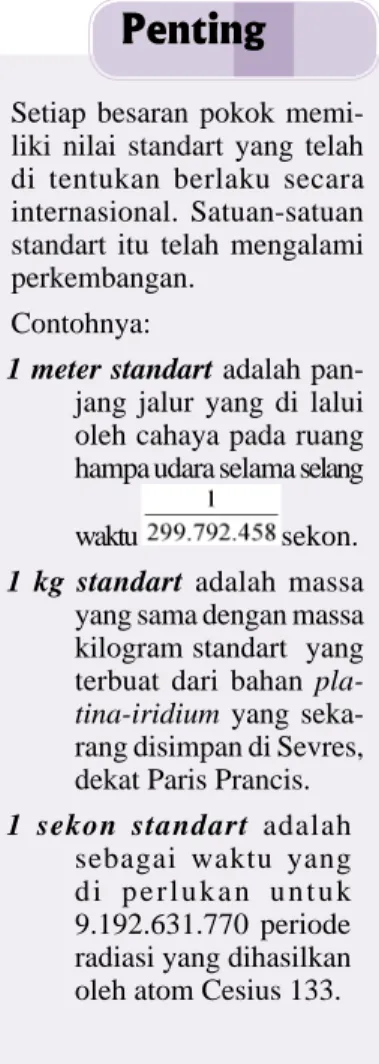 Tabel 1.8.  Besaran pokok dan satuannya