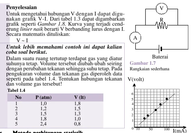 Gambar 1.7 Rangkaian sederhana