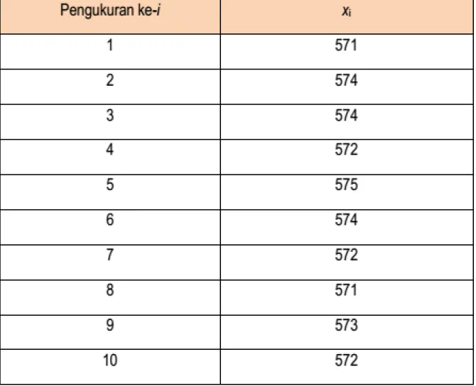 Tabel 1.5 Data untuk Contoh