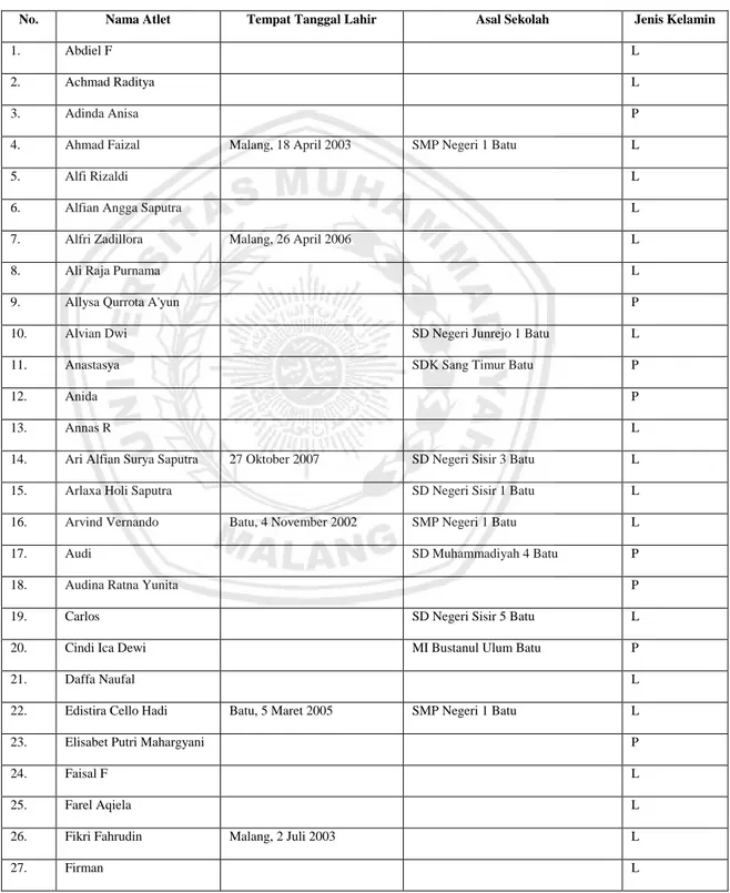 Tabel 6. Daftar atlet PBSI Batu 