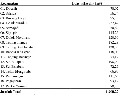 Tabel  4.  Luas Wilayah Kabupaten Serdang Bedagai menurut Kecamatan 