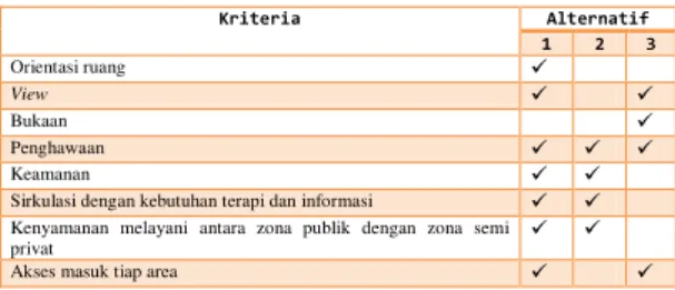 Gambar 5.3   Sirkulasi 