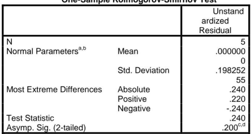 Tabel 13. Uji Normalitas Kolmogorov-Smirnov tunggal putra 