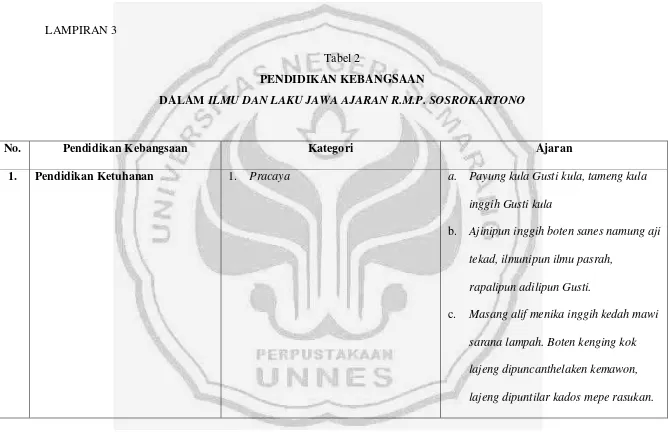 Tabel 2 PENDIDIKAN KEBANGSAAN  