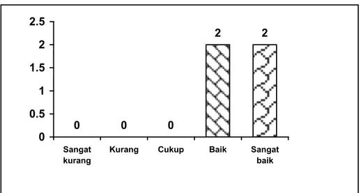 Tabel 12. Hasil Analisis Tiap Butir Aspek Product 